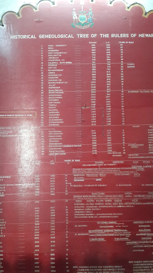 One of the world's longest ruling dynasties, 1400 years