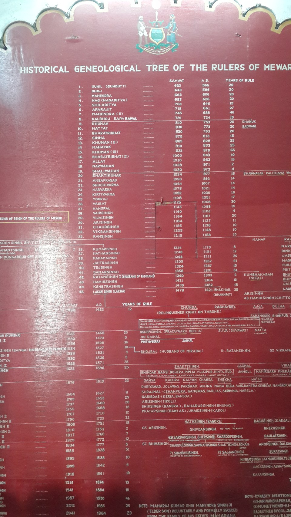 One of the world's longest ruling dynasties, 1400 years